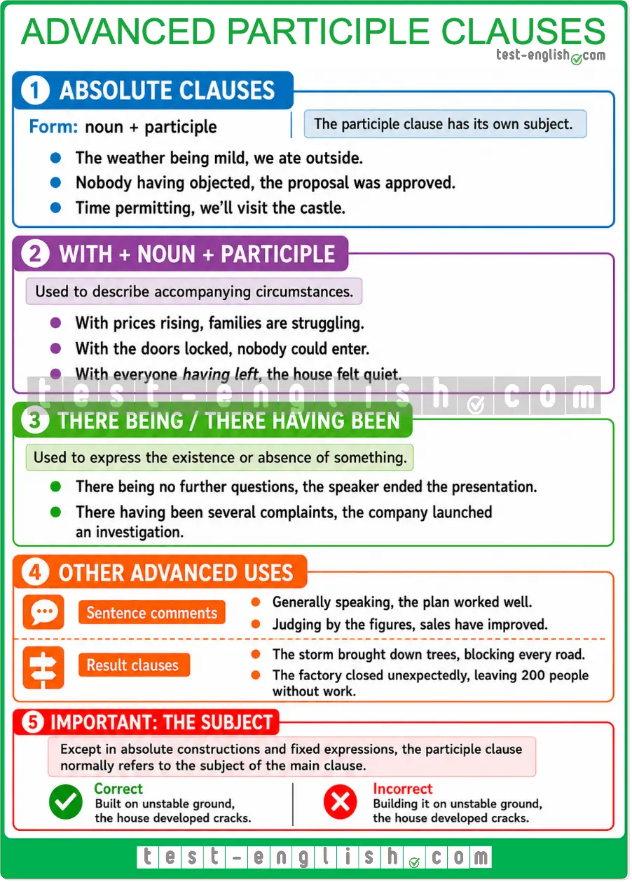C1 English grammar chart explaining absolute clauses, with-absolute constructions and advanced participle uses.
