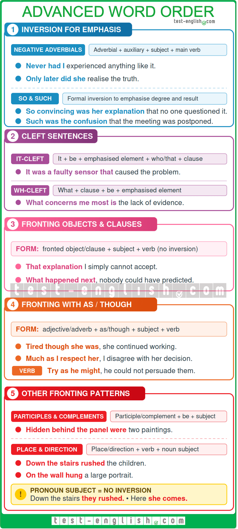 Grammar chart for a C1 advanced English lesson and exercises on word order, inversion, cleft sentences and fronting.