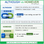 Although vs However – Grammar Shorts - Test-English
