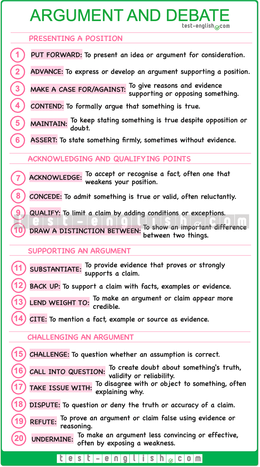 C1 vocabulary chart on Argument and Debate with 20 expressions for presenting, supporting and challenging arguments.