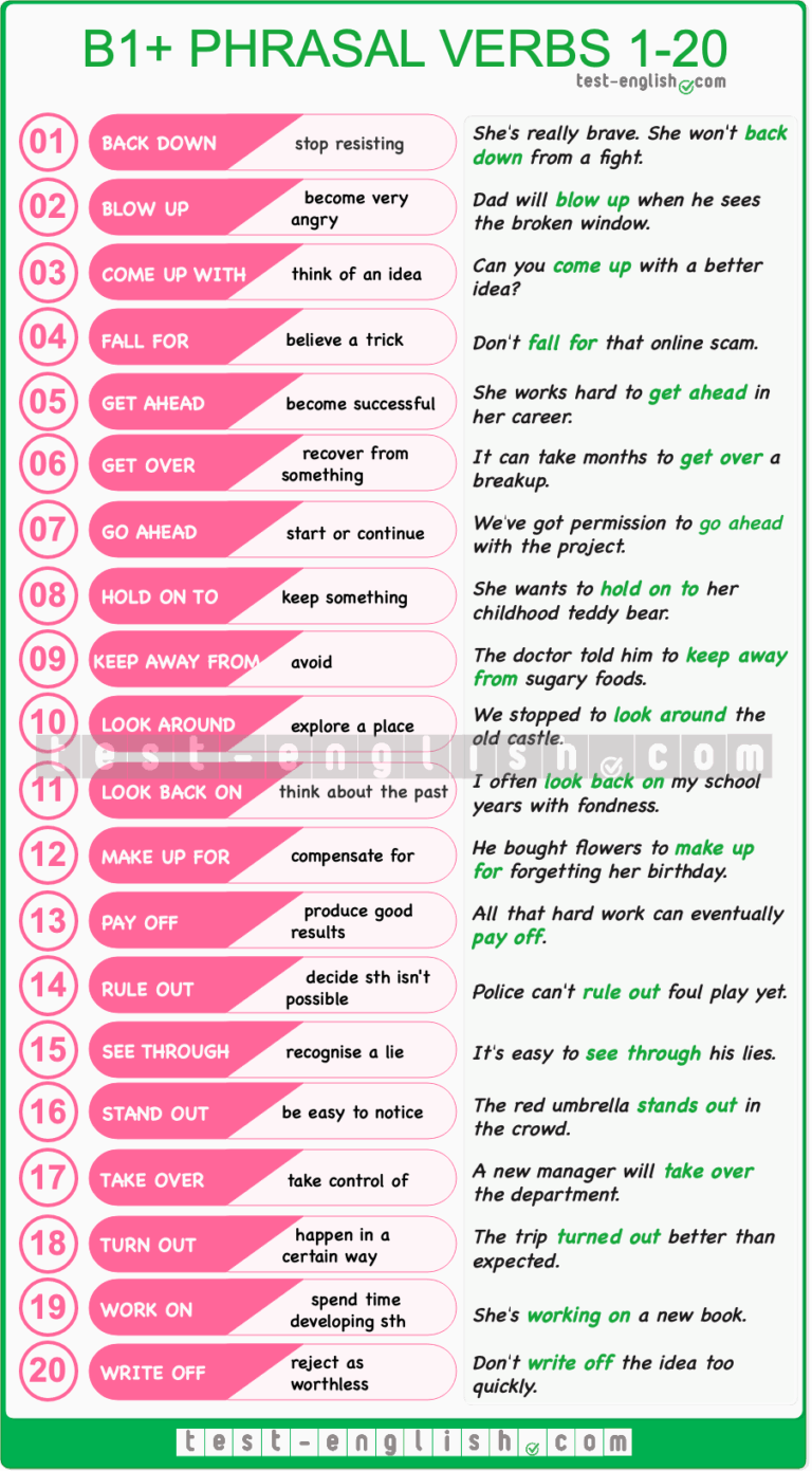 B1+ Phrasal verbs I – B1+ English Vocabulary - Page 2 of 4 - Test-English