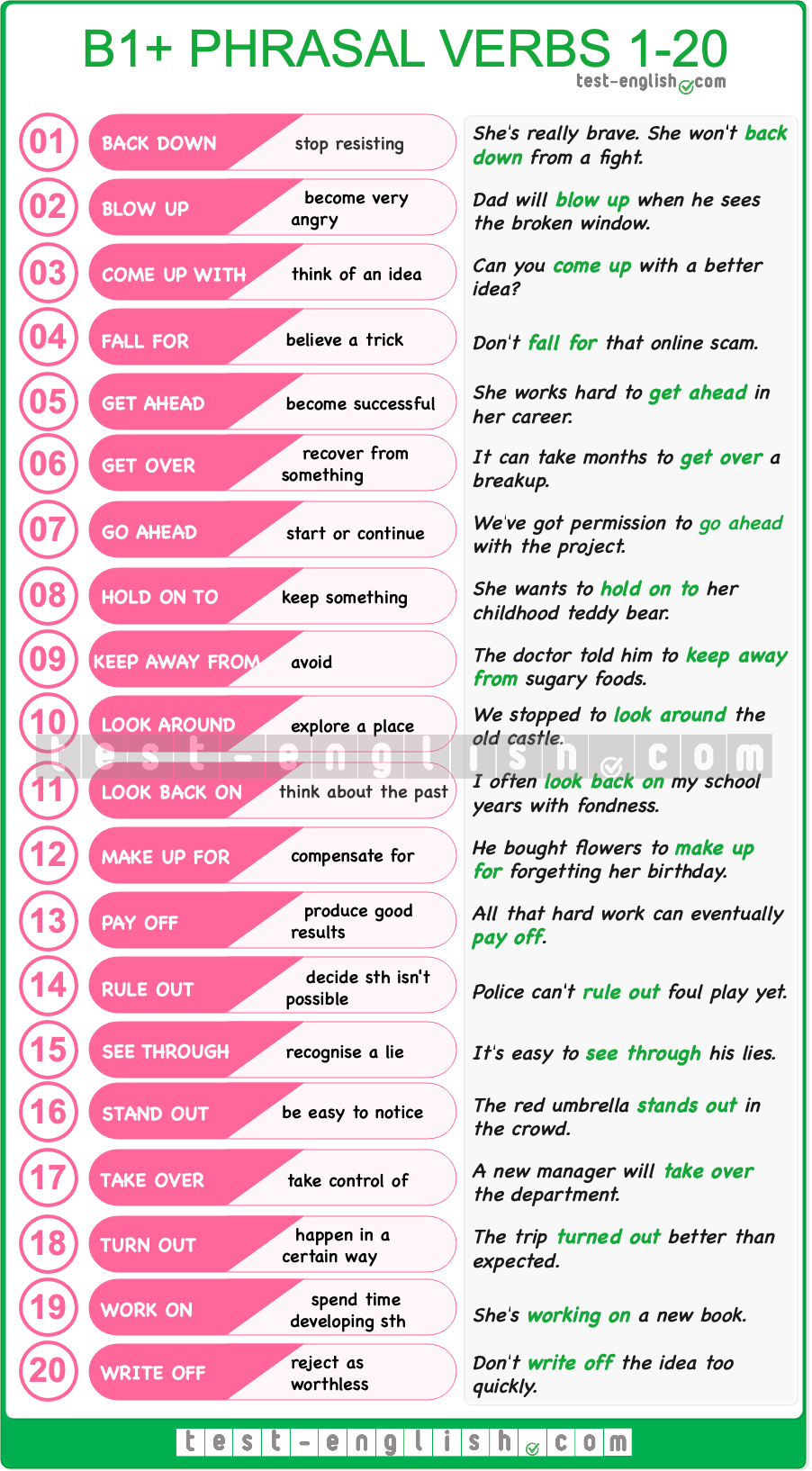 B1+ Upper-intermediate phrasal verbs vocabulary chart with 20 common phrasal verbs, definitions and example sentences