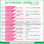 Phrasal verbs I – B2 English Vocabulary - Test-English