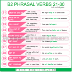Phrasal verbs I – B2 English Vocabulary - Test-English