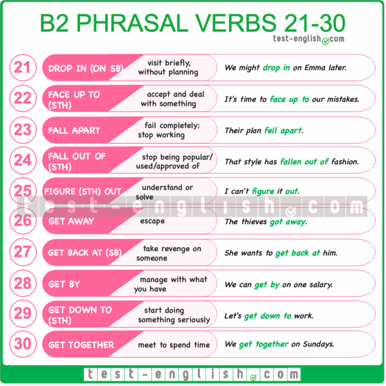 Phrasal verbs I – B2 English Vocabulary - Page 2 of 4 - Test-English
