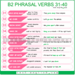 Phrasal verbs II – B2 English Vocabulary - Test-English