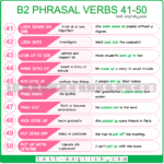 Phrasal verbs II – B2 English Vocabulary - Test-English