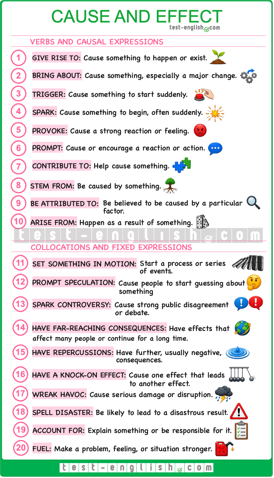 C1 cause and effect vocabulary chart with advanced verbs, expressions and collocations with definitions