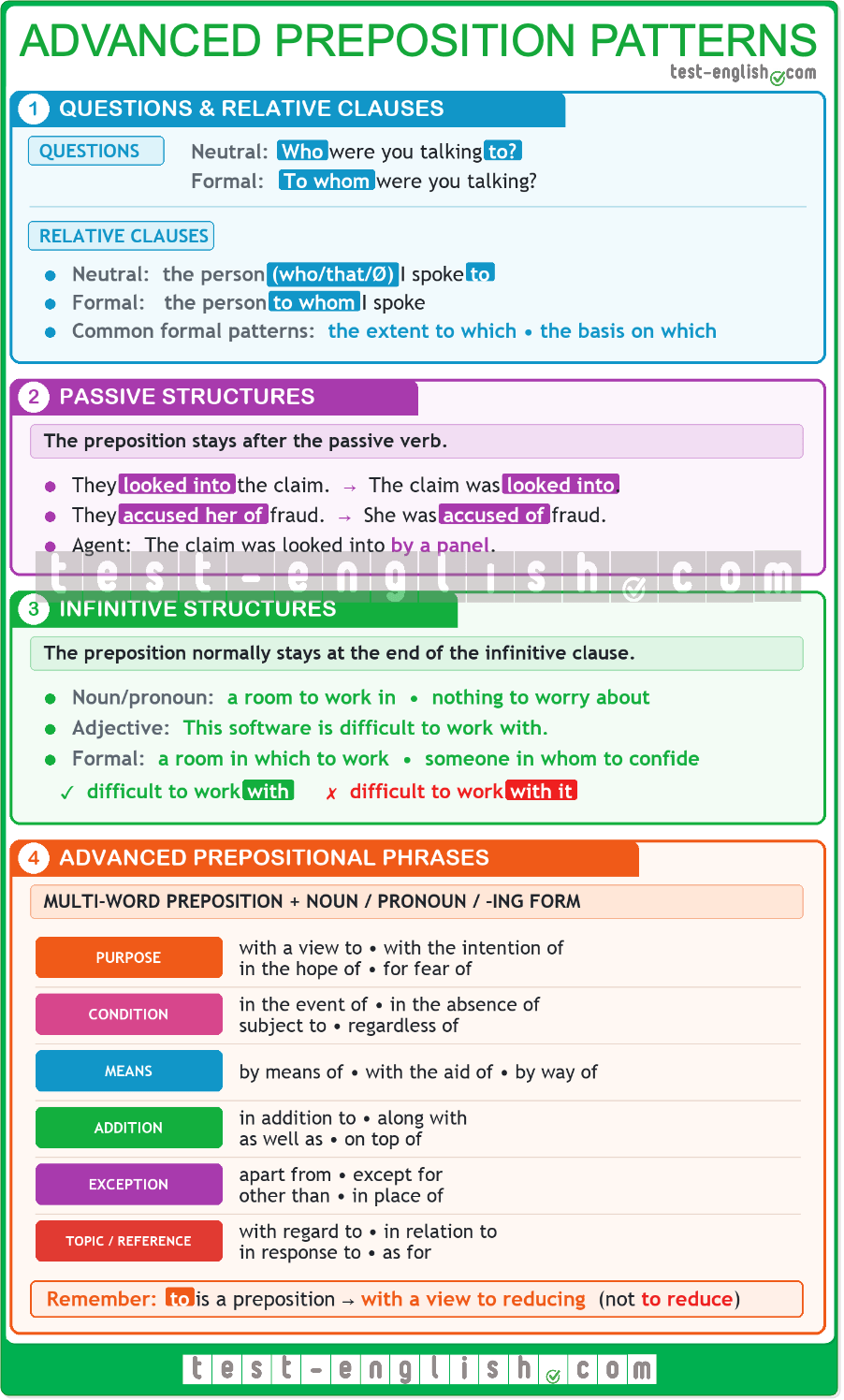 C1 grammar chart showing prepositions in questions, relative clauses, passives, infinitives and advanced phrases.