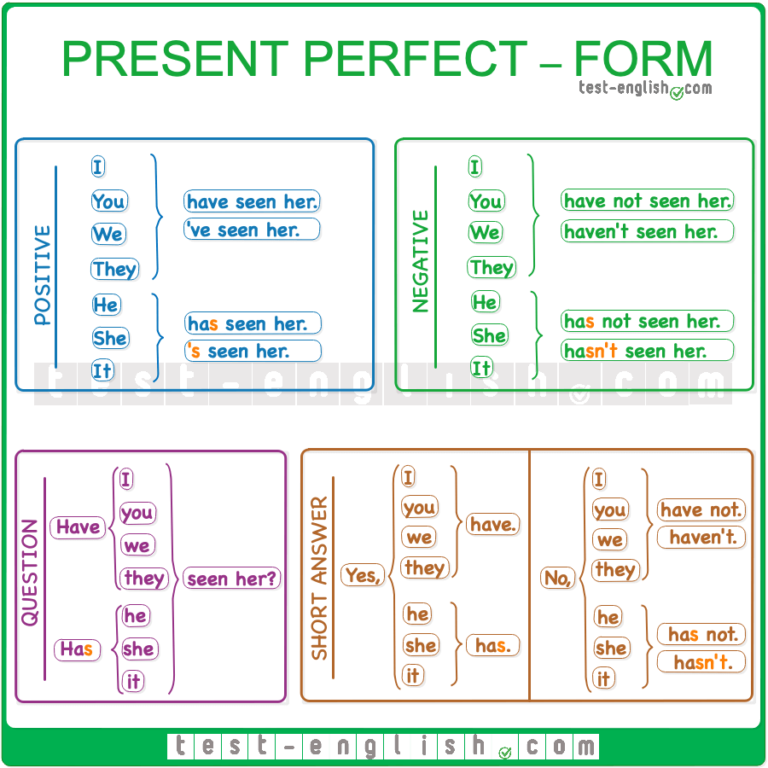Present perfect – form and use - Test-English