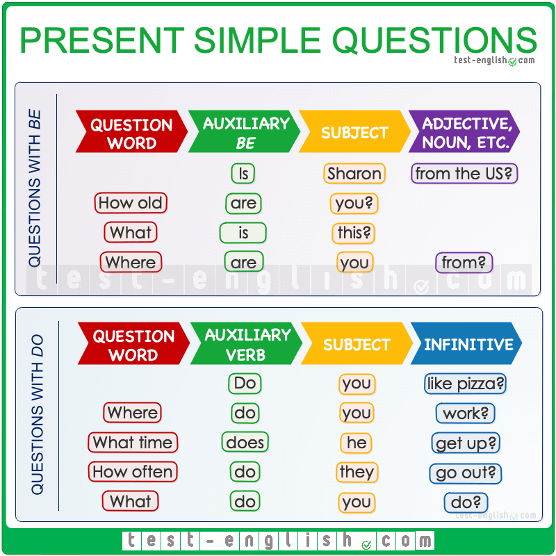 https://test-english.com/staging11/wp-content/uploads/Present-simple-questions.png?utm_source=chatgpt.com