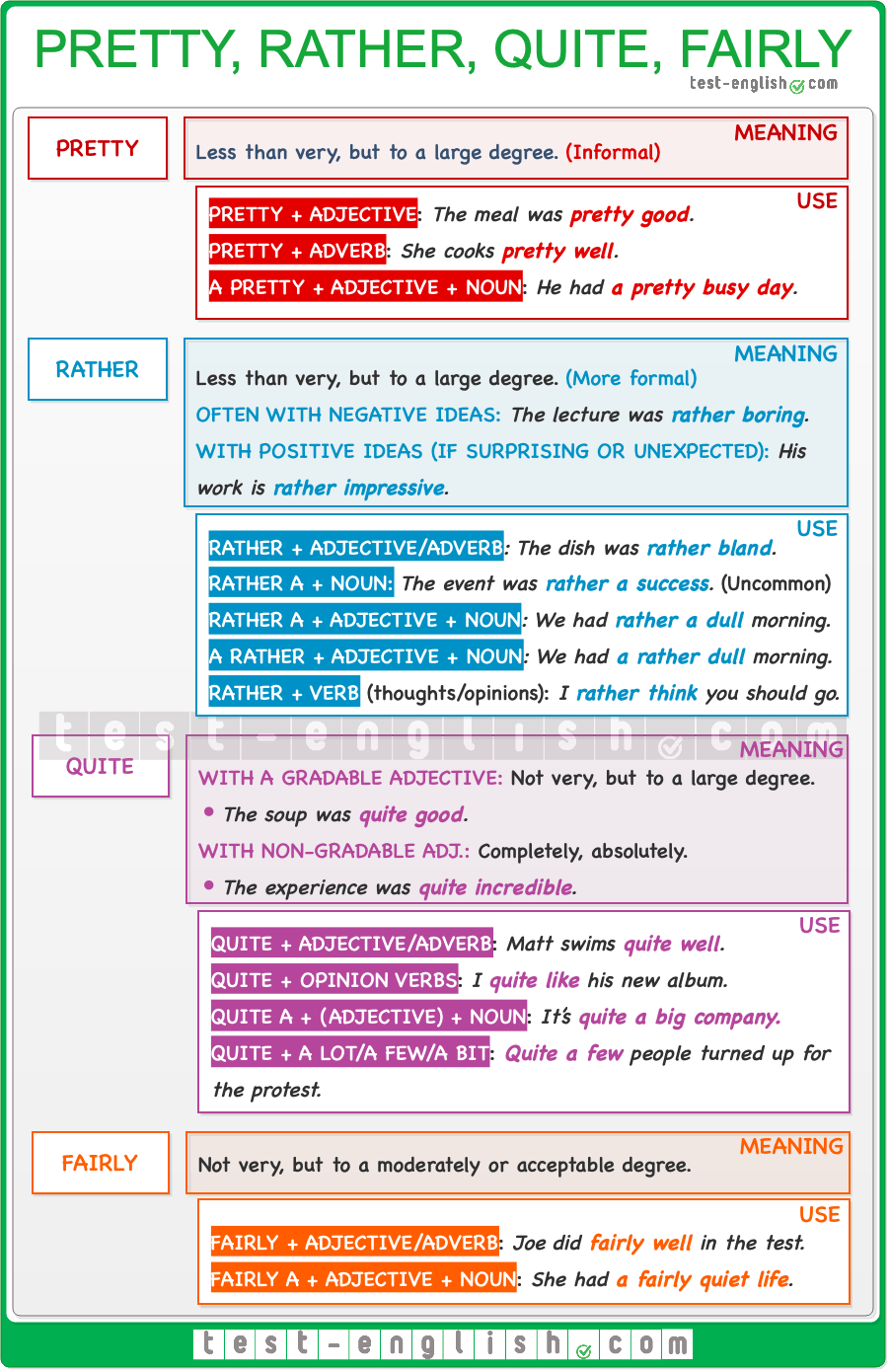 A grammar chart explaining the use of the adverbs of degree "pretty," "rather," "quite," and "fairly" with examples and usage rules for each term.