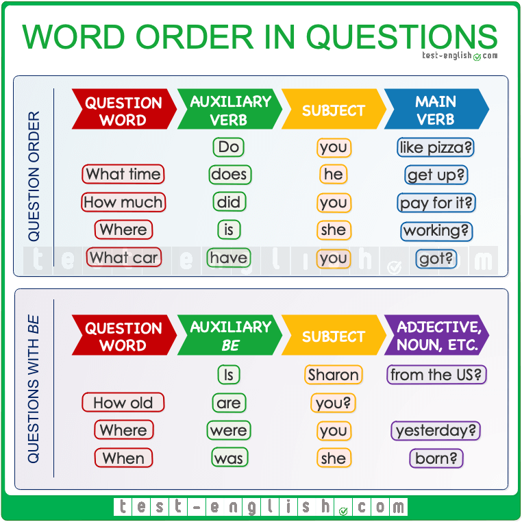 https://test-english.com/staging11/wp-content/uploads/Questions-word-order.new_.png?utm_source=chatgpt.com