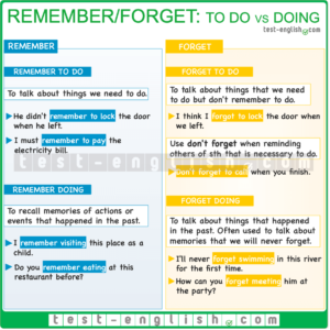 Remember Forget To Do Vs Doing Grammar Shorts Test English