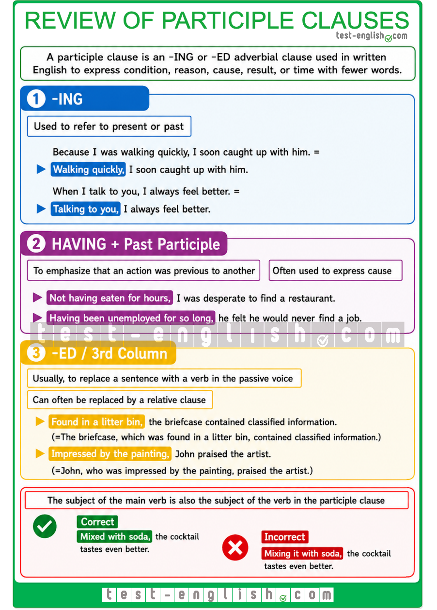 C1 English grammar chart reviewing -ing, past and perfect participle clauses with subject agreement examples.