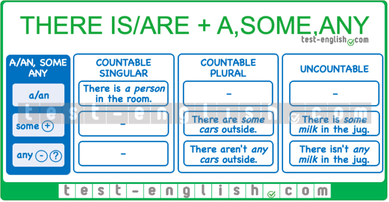 There is, there are – there was, there were - Test-English