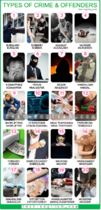 Types of crime and offenders – B1+ English Vocabulary - Test-English
