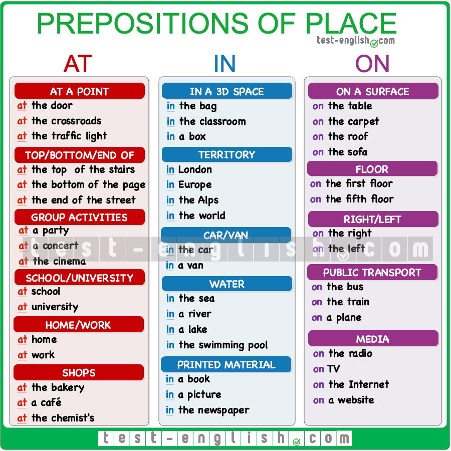 At In On Prepositions Of Place Page 3 Of 3 Test English At In On Prepositions Of Place Page 3 Of 3 Test English