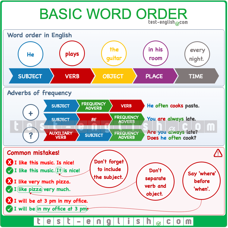 https://test-english.com/staging11/wp-content/uploads/english-word-order.png?utm_source=chatgpt.com