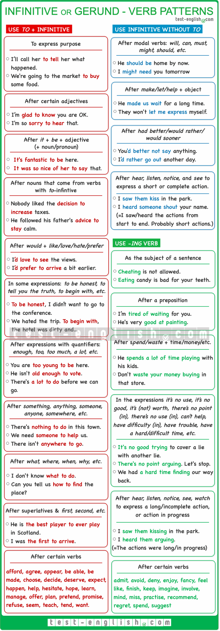A grammar chart explaining the use of infinitives and gerunds with various verb patterns. It includes sections on "Use to + infinitive," "Use infinitive without to," and "Use -ing verb," with multiple examples for each section.