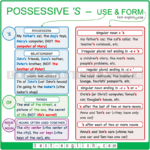 Whose, possessive 's – Whose is this? It's Mike's - Test-English