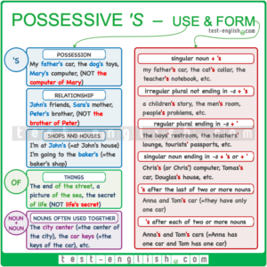 Else's Whose, possessive 's: Whose is this? It's Mike's - Test-English